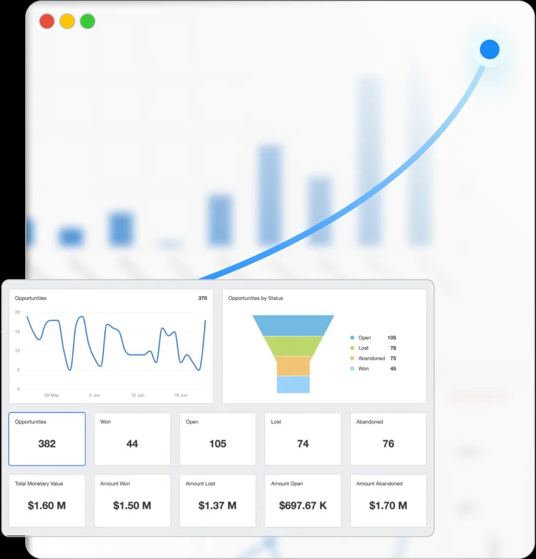 Carasant analytics dashboard showing growth charts